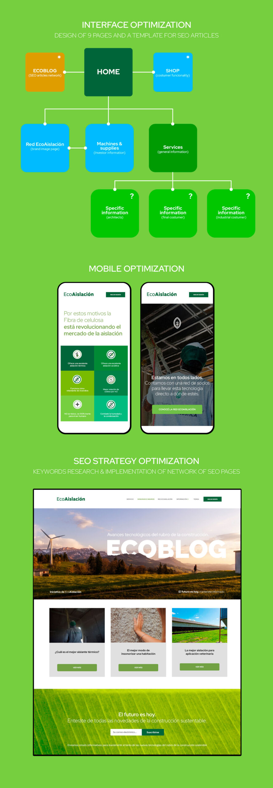 interface visualization
