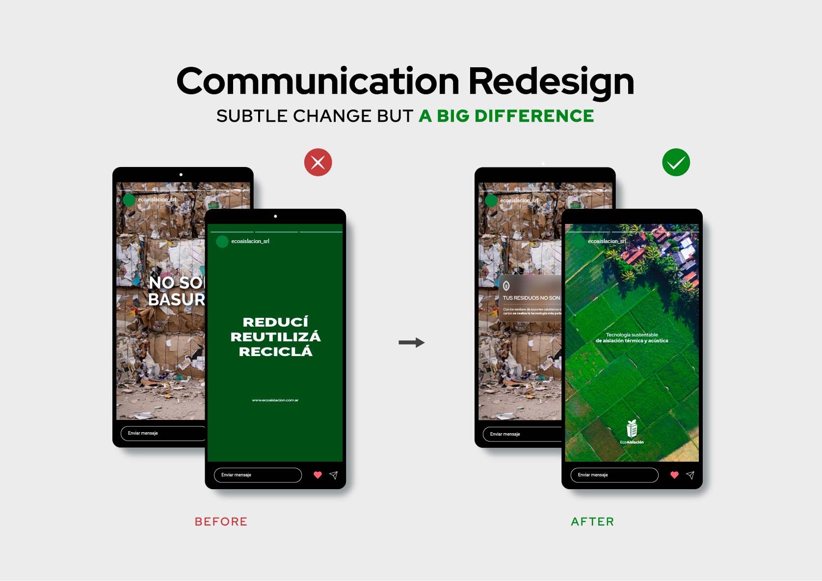 Communication redesign visualization